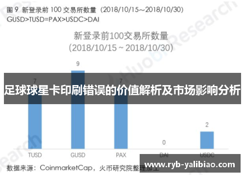 足球球星卡印刷错误的价值解析及市场影响分析