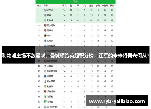 利物浦主场不敌曼联，曼城领跑英超积分榜：红军的未来将何去何从？