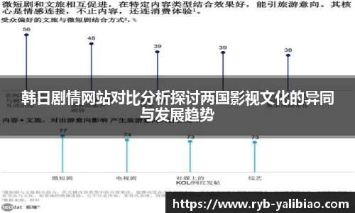 韩日剧情网站对比分析探讨两国影视文化的异同与发展趋势